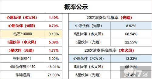 [魔镜物语0氪全部皮肤]内部号分享 内购破解版申请