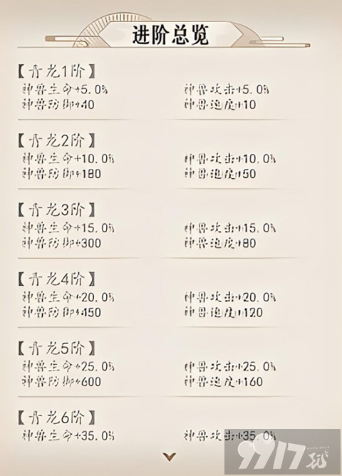 放置与召唤0.1折手游内部号在哪领 放置与召唤手游2024托号分享