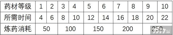 梦回白玉京最新兑换码在哪获取 梦回白玉京手游内部号获取指南