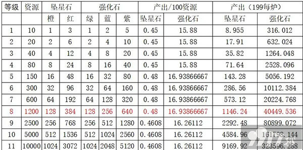 梦回白玉京最新兑换码在哪获取 梦回白玉京手游内部号获取指南