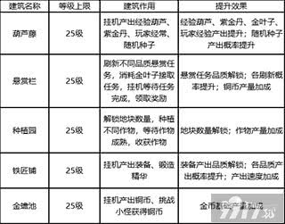 新葫芦兄弟手游最新内部号在哪申请 新葫芦兄弟手游内部号获取指南