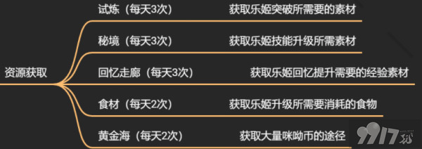 纯白和弦泳装角色解锁内部号在哪申请 纯白和弦游戏攻略/内部号分享