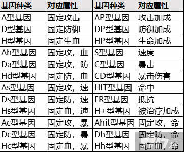 女神危机全角色版爆衣解锁哪里看 女神危机破解版内部号获取