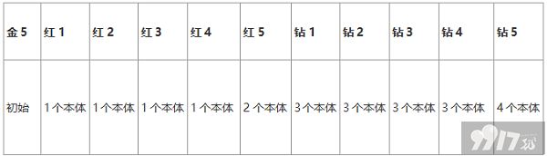 蚁族崛起破解版无限资源-蚁族崛起全无限版手游下载