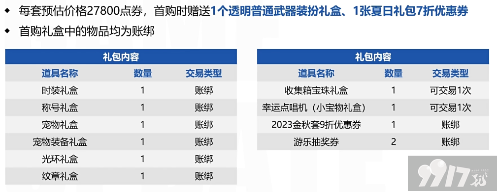 dnf代币券都有什么作用 dnf代币券用途及购买物品汇总