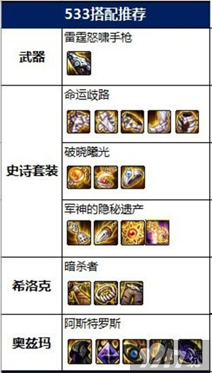 dnf代币券都有什么作用 dnf代币券用途及购买物品汇总