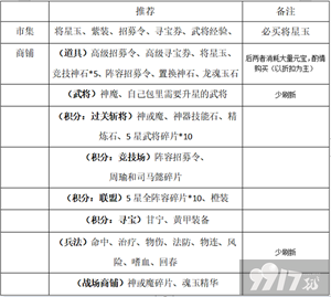 一点三国破解版满v-一点三国无限资源版内置修改器游戏下载