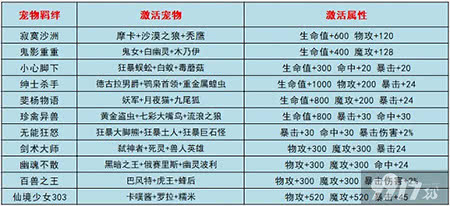 心力物语内购破解版-心力物语无限钻石资源版下载