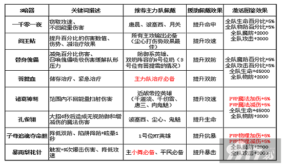 新斗罗大陆破解版手游内部福利号在哪获取 新斗罗大陆玩法及内部号分享