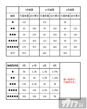 新斗罗大陆破解版手游内部福利号在哪获取 新斗罗大陆玩法及内部号分享