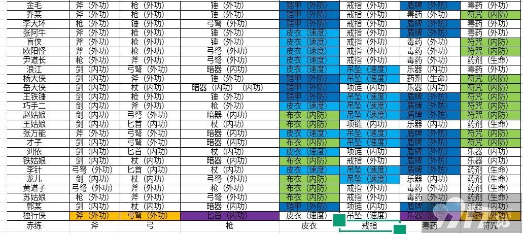 一代掌门破解版内置菜单-一代掌门无限元宝资源下载