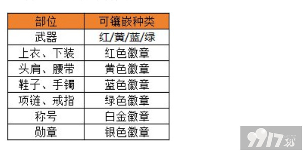 dnf手游徽章如何来挑选 dnf手游徽章选择推荐