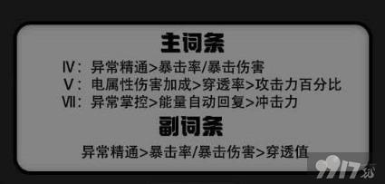 绝区零格莉丝霍华德驱动如何选择合适 驱动最佳搭配一览