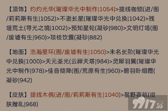 奇迹暖暖犾如粉絮该如何搭配更好 犾如粉絮主题最佳搭配解析