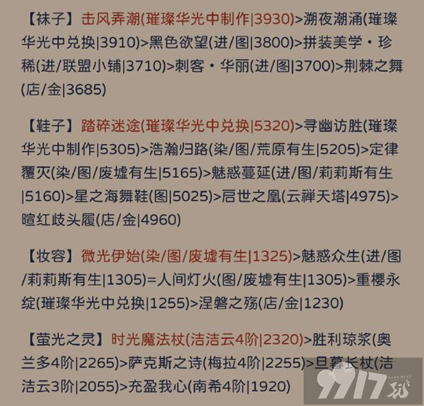 奇迹暖暖犾如粉絮该如何搭配更好 犾如粉絮主题最佳搭配解析