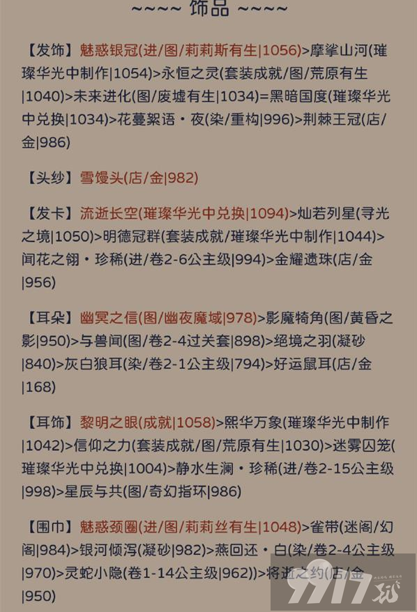 奇迹暖暖犾如粉絮该如何搭配更好 犾如粉絮主题最佳搭配解析