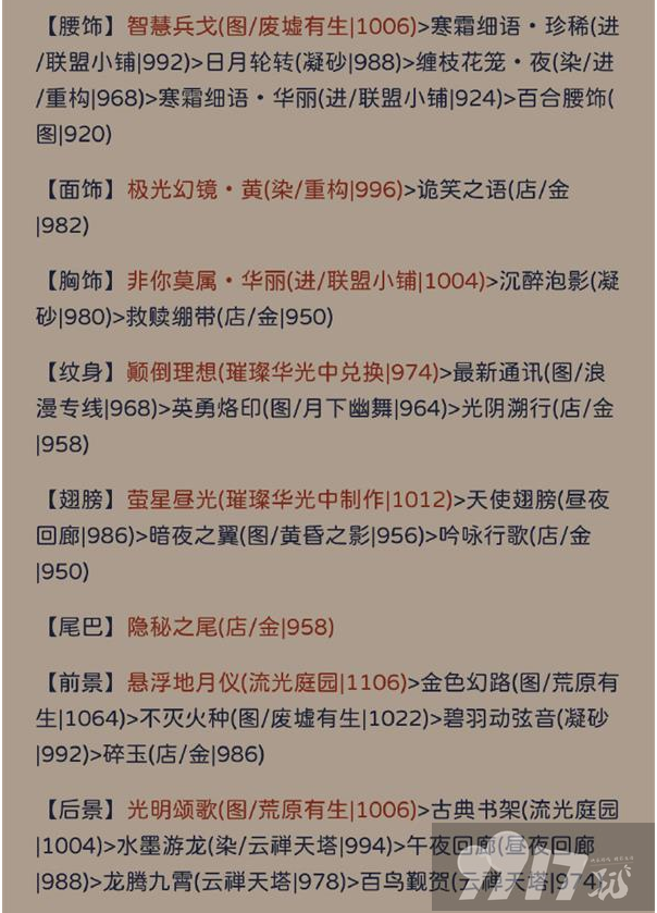奇迹暖暖犾如粉絮该如何搭配更好 犾如粉絮主题最佳搭配解析