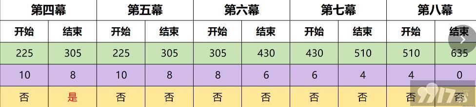 《原神》肯德基联动活动有哪些内容 肯德基联动活动玩法分享