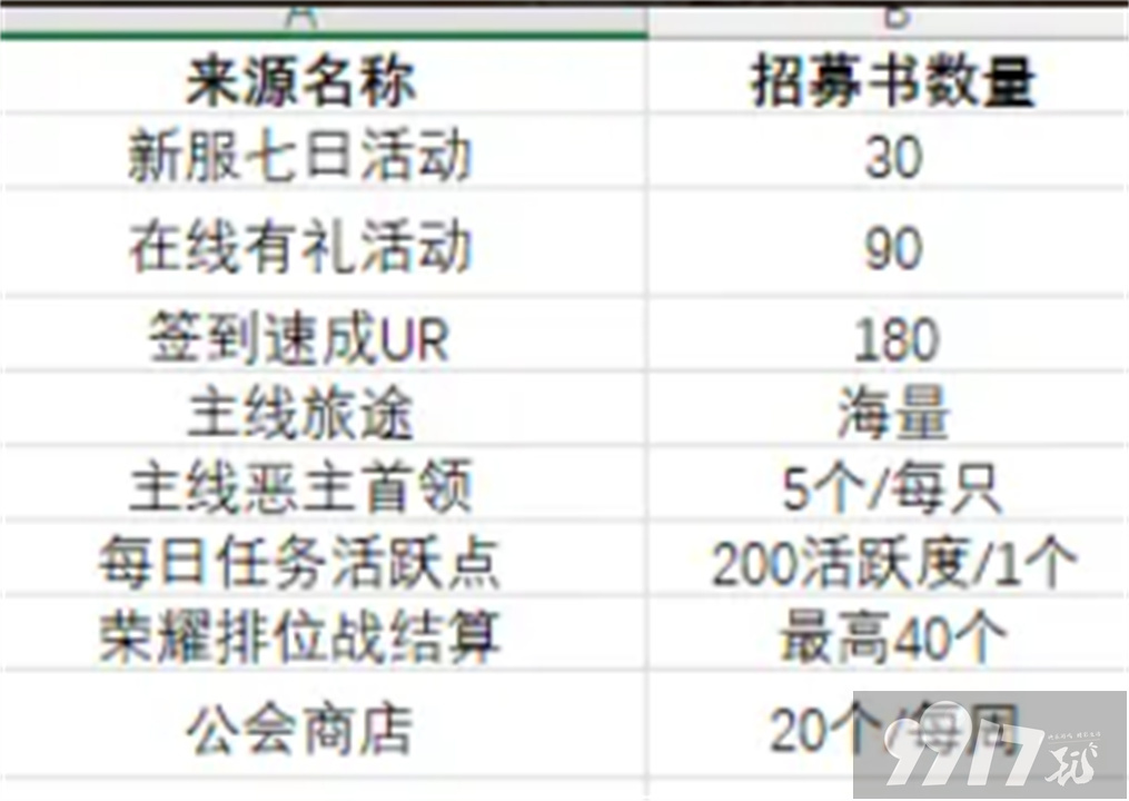 命运圣契怎样进行抽卡 抽卡玩法分享