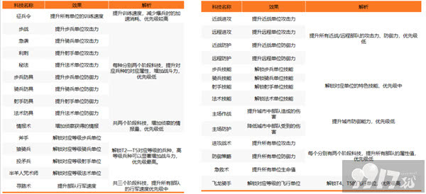 万龙觉醒建筑如何快速升级 建筑升级指南