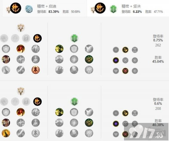 《英雄联盟》手游武器大师如何选择符文？武器大师符文搭配一览