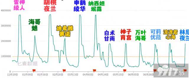 《原神》4.1版本限定5星角色自选，林尼废案曝光，枫丹地下监狱图透