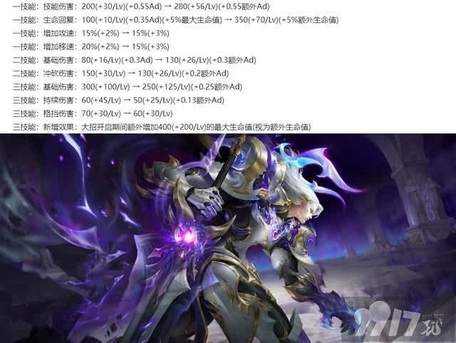王者体验服6位英雄调整，高渐离半重做，阿古朵加强，云中君削弱