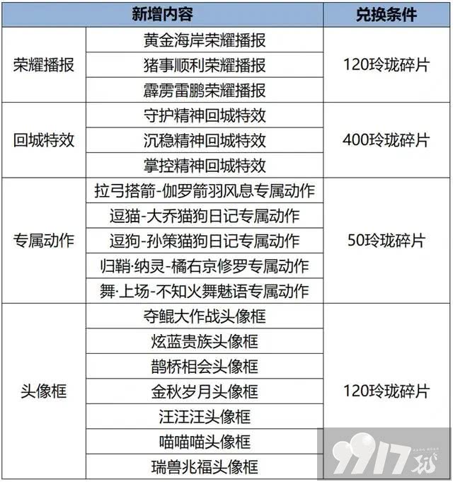 多英雄调整来袭！《王者荣耀》伽罗新皮上线，参与活动低至288点券