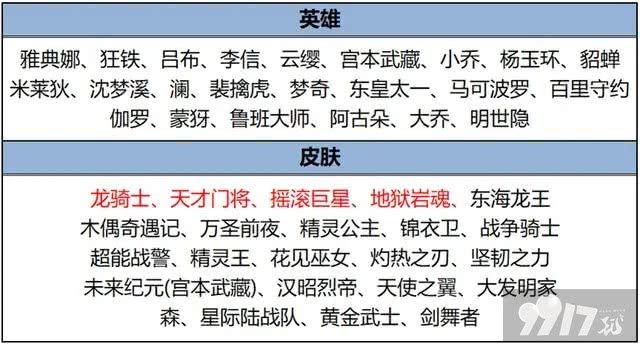 多英雄调整来袭！《王者荣耀》伽罗新皮上线，参与活动低至288点券