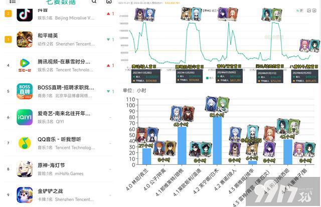 《原神》魈神子流水创新低，宵宫Sony新联动来袭，武器直售礼包来了