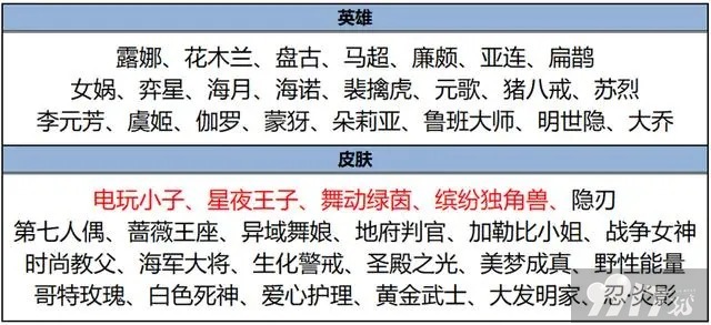 《王者荣耀》今日更新：新玩法机关百炼限时开启！两位英雄惨遭削弱