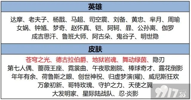 《王者荣耀》正式服今日更新：新赛季提前预告：或有免费皮肤拿！