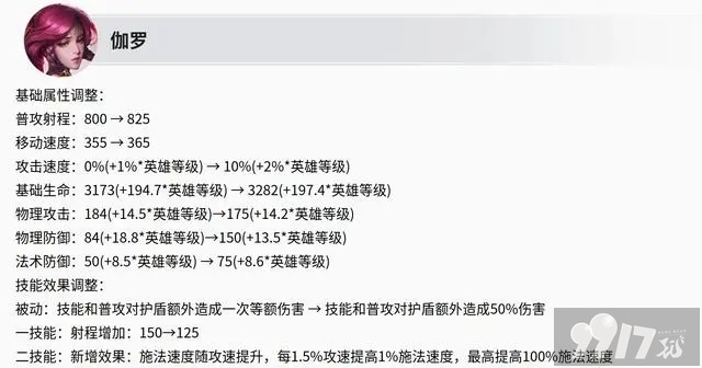 《王者荣耀》四大冲分射手爆料！百里、蒙犽胜率飙升至55%