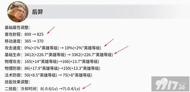 《王者荣耀》四大冲分射手爆料！百里、蒙犽胜率飙升至55%