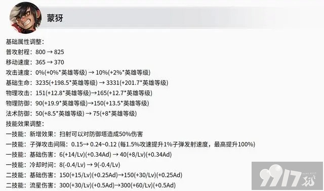 《王者荣耀》四大冲分射手爆料！百里、蒙犽胜率飙升至55%