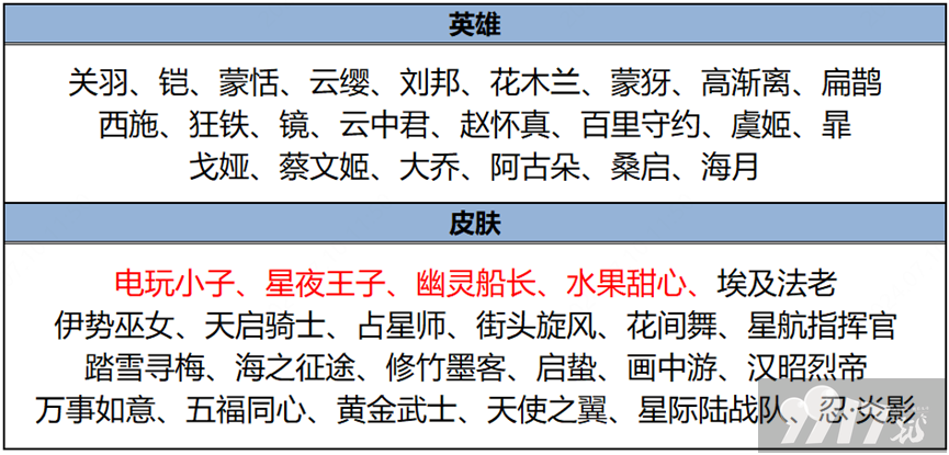 热夏福利火热进行！《王者荣耀》两款皮肤上线，大乔6元秒杀超好看